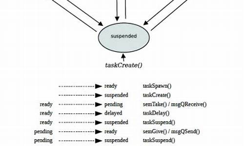 taskspawn 源码